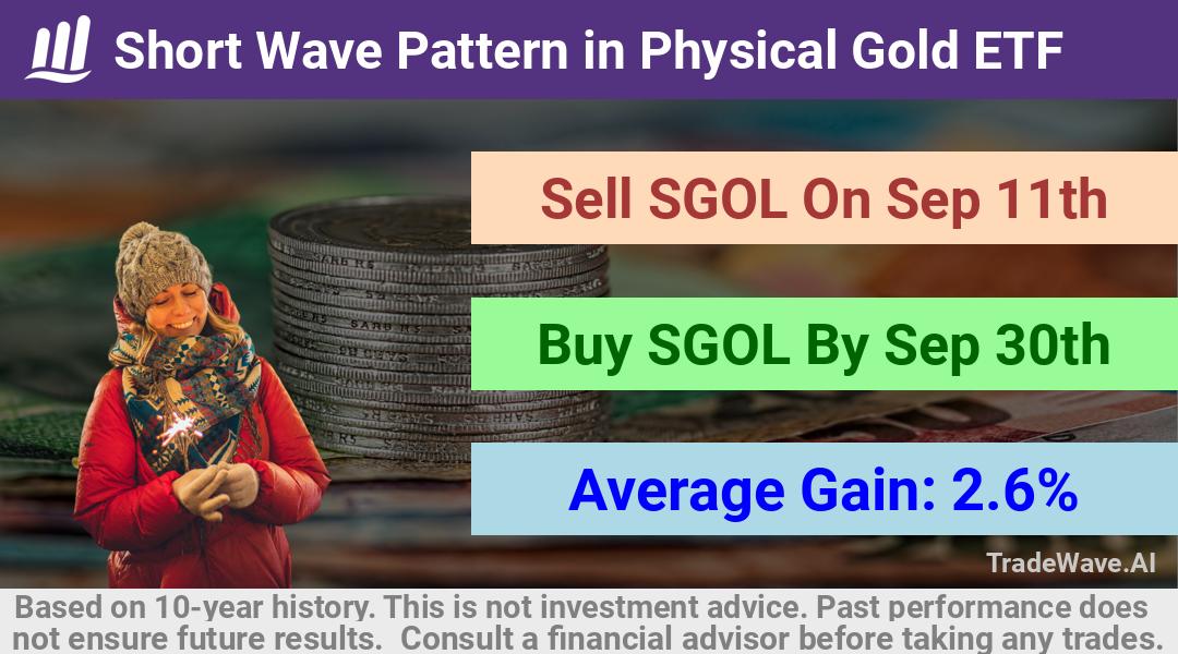 trade seasonals is a Seasonal Analytics Environment that helps inestors and traders find and analyze patterns based on time of the year. this is done by testing a date range for a financial instrument. Algoirthm also finds the top 10 opportunities daily. tradewave.ai