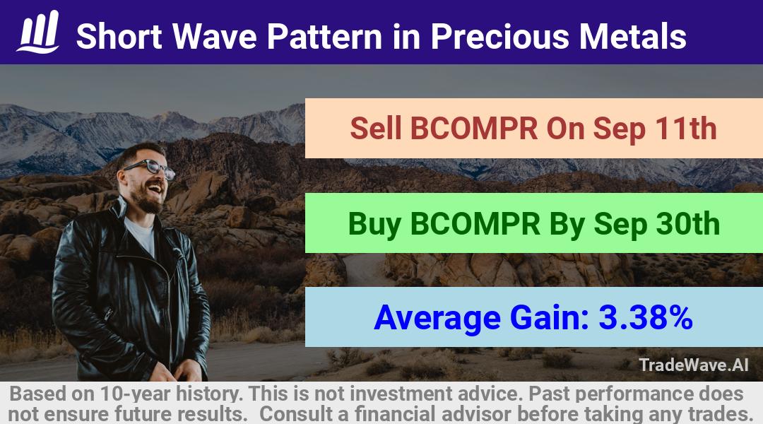 trade seasonals is a Seasonal Analytics Environment that helps inestors and traders find and analyze patterns based on time of the year. this is done by testing a date range for a financial instrument. Algoirthm also finds the top 10 opportunities daily. tradewave.ai