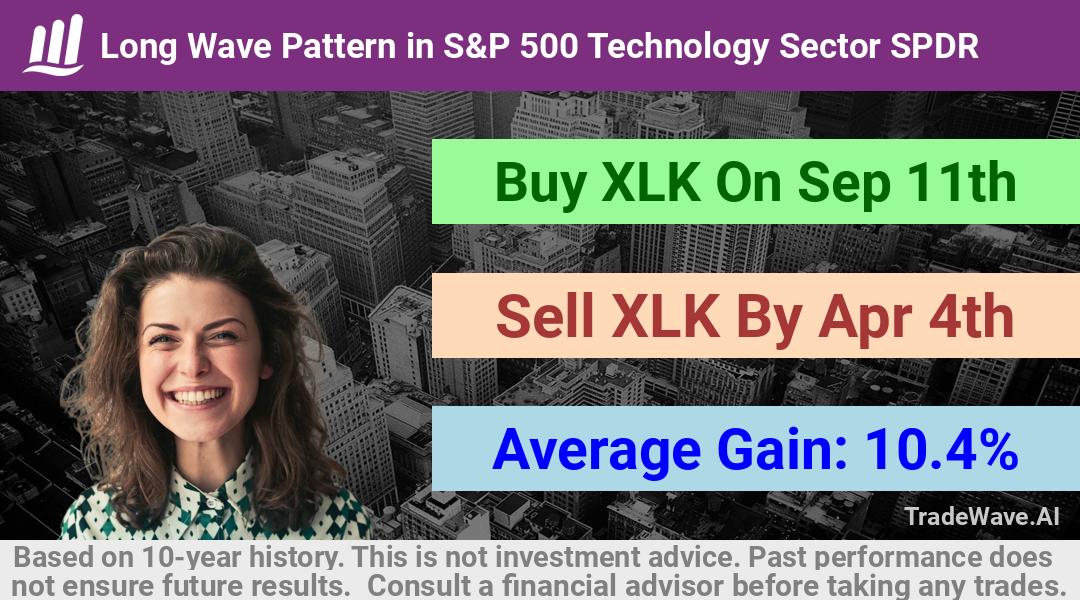 trade seasonals is a Seasonal Analytics Environment that helps inestors and traders find and analyze patterns based on time of the year. this is done by testing a date range for a financial instrument. Algoirthm also finds the top 10 opportunities daily. tradewave.ai