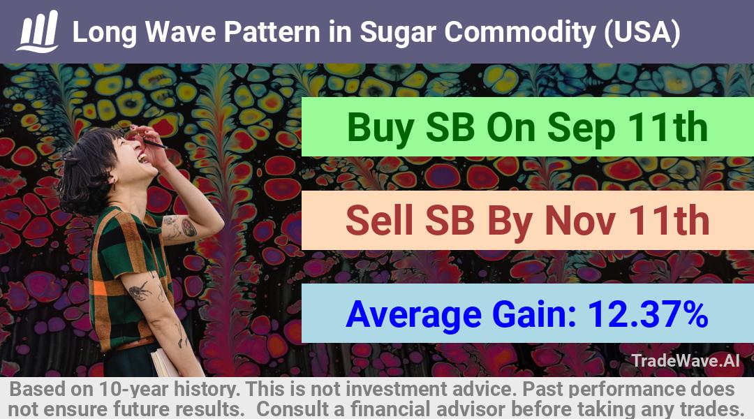 trade seasonals is a Seasonal Analytics Environment that helps inestors and traders find and analyze patterns based on time of the year. this is done by testing a date range for a financial instrument. Algoirthm also finds the top 10 opportunities daily. tradewave.ai