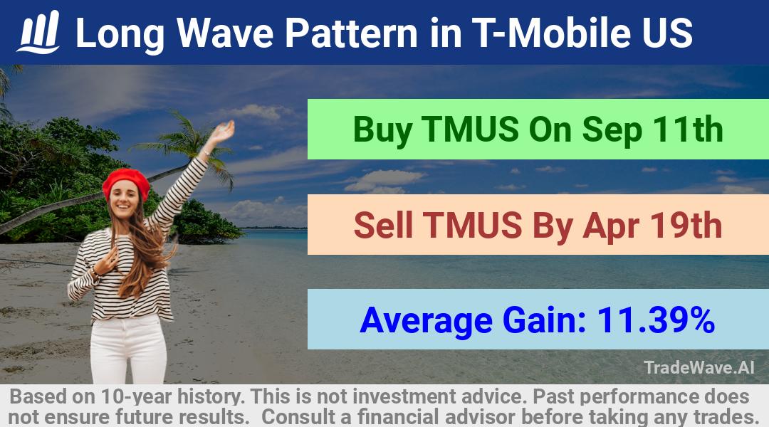 trade seasonals is a Seasonal Analytics Environment that helps inestors and traders find and analyze patterns based on time of the year. this is done by testing a date range for a financial instrument. Algoirthm also finds the top 10 opportunities daily. tradewave.ai