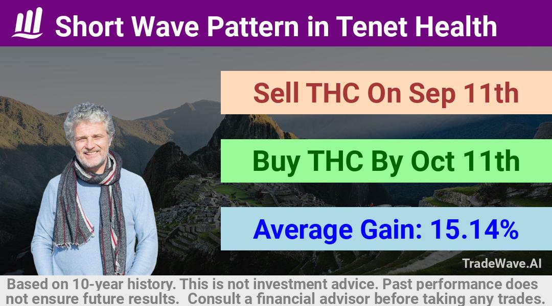 trade seasonals is a Seasonal Analytics Environment that helps inestors and traders find and analyze patterns based on time of the year. this is done by testing a date range for a financial instrument. Algoirthm also finds the top 10 opportunities daily. tradewave.ai