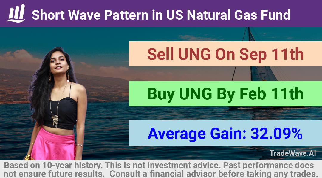 trade seasonals is a Seasonal Analytics Environment that helps inestors and traders find and analyze patterns based on time of the year. this is done by testing a date range for a financial instrument. Algoirthm also finds the top 10 opportunities daily. tradewave.ai