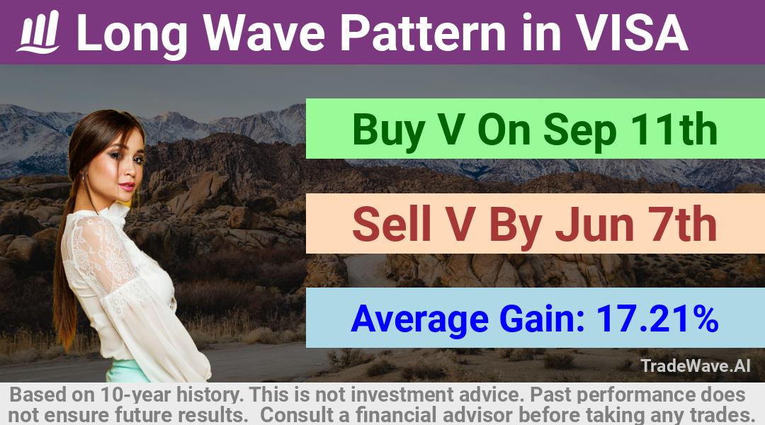 trade seasonals is a Seasonal Analytics Environment that helps inestors and traders find and analyze patterns based on time of the year. this is done by testing a date range for a financial instrument. Algoirthm also finds the top 10 opportunities daily. tradewave.ai