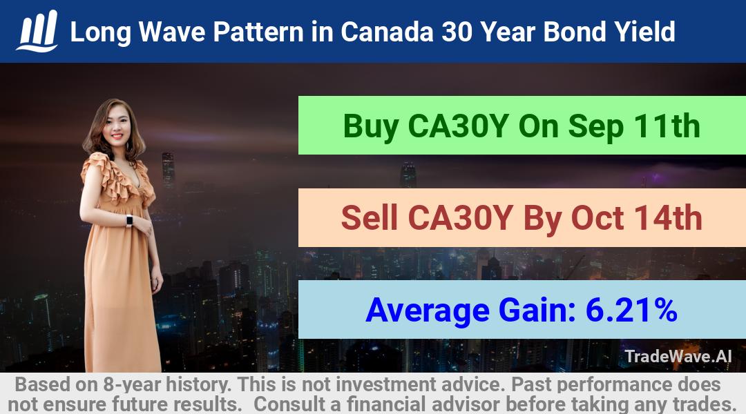 trade seasonals is a Seasonal Analytics Environment that helps inestors and traders find and analyze patterns based on time of the year. this is done by testing a date range for a financial instrument. Algoirthm also finds the top 10 opportunities daily. tradewave.ai