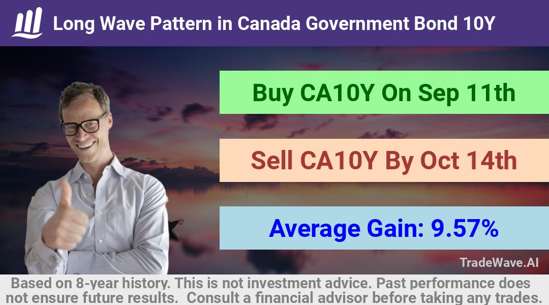 trade seasonals is a Seasonal Analytics Environment that helps inestors and traders find and analyze patterns based on time of the year. this is done by testing a date range for a financial instrument. Algoirthm also finds the top 10 opportunities daily. tradewave.ai