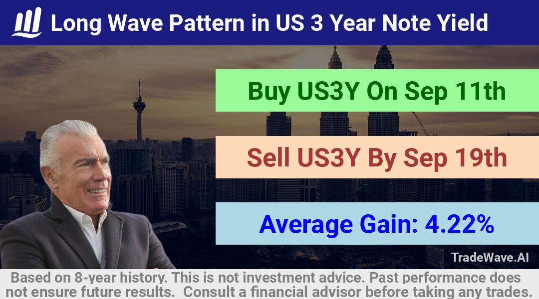 trade seasonals is a Seasonal Analytics Environment that helps inestors and traders find and analyze patterns based on time of the year. this is done by testing a date range for a financial instrument. Algoirthm also finds the top 10 opportunities daily. tradewave.ai