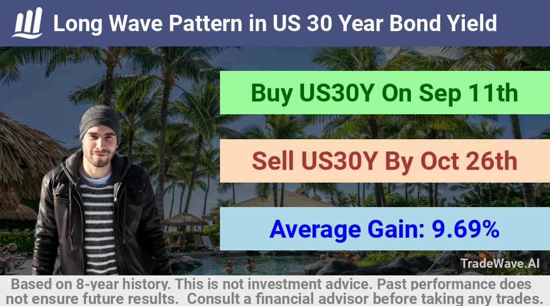 trade seasonals is a Seasonal Analytics Environment that helps inestors and traders find and analyze patterns based on time of the year. this is done by testing a date range for a financial instrument. Algoirthm also finds the top 10 opportunities daily. tradewave.ai