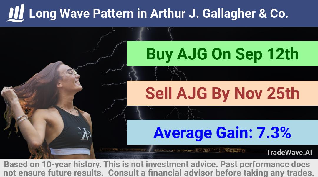 trade seasonals is a Seasonal Analytics Environment that helps inestors and traders find and analyze patterns based on time of the year. this is done by testing a date range for a financial instrument. Algoirthm also finds the top 10 opportunities daily. tradewave.ai