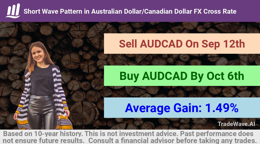 trade seasonals is a Seasonal Analytics Environment that helps inestors and traders find and analyze patterns based on time of the year. this is done by testing a date range for a financial instrument. Algoirthm also finds the top 10 opportunities daily. tradewave.ai