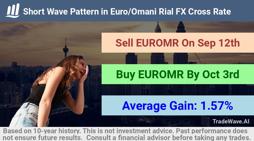 trade seasonals is a Seasonal Analytics Environment that helps inestors and traders find and analyze patterns based on time of the year. this is done by testing a date range for a financial instrument. Algoirthm also finds the top 10 opportunities daily. tradewave.ai