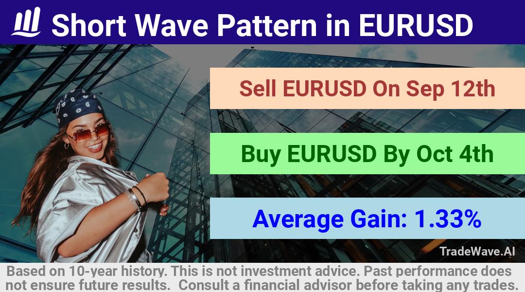 trade seasonals is a Seasonal Analytics Environment that helps inestors and traders find and analyze patterns based on time of the year. this is done by testing a date range for a financial instrument. Algoirthm also finds the top 10 opportunities daily. tradewave.ai