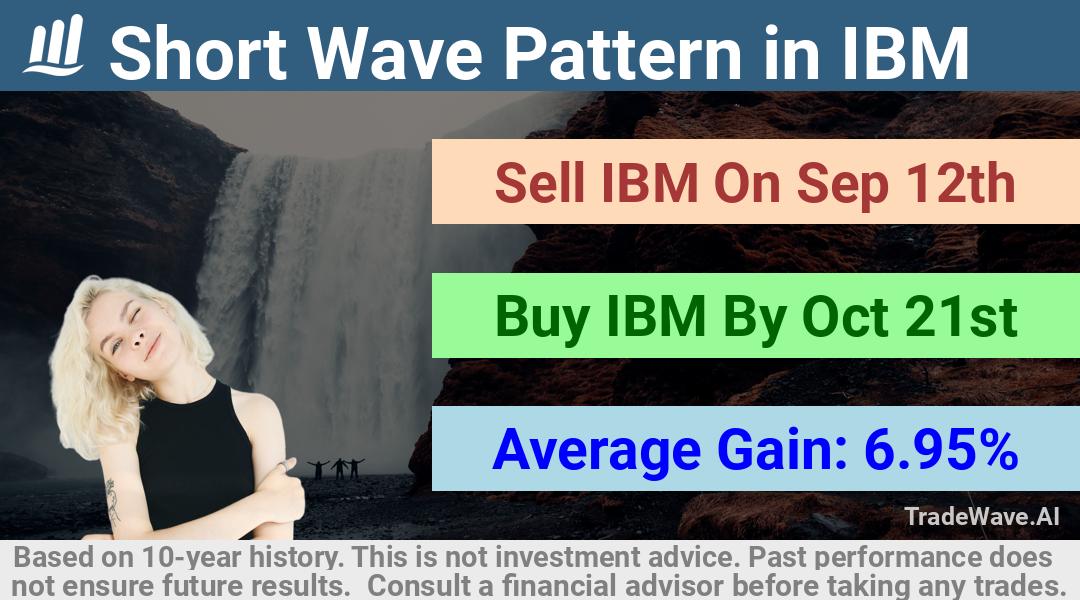 trade seasonals is a Seasonal Analytics Environment that helps inestors and traders find and analyze patterns based on time of the year. this is done by testing a date range for a financial instrument. Algoirthm also finds the top 10 opportunities daily. tradewave.ai