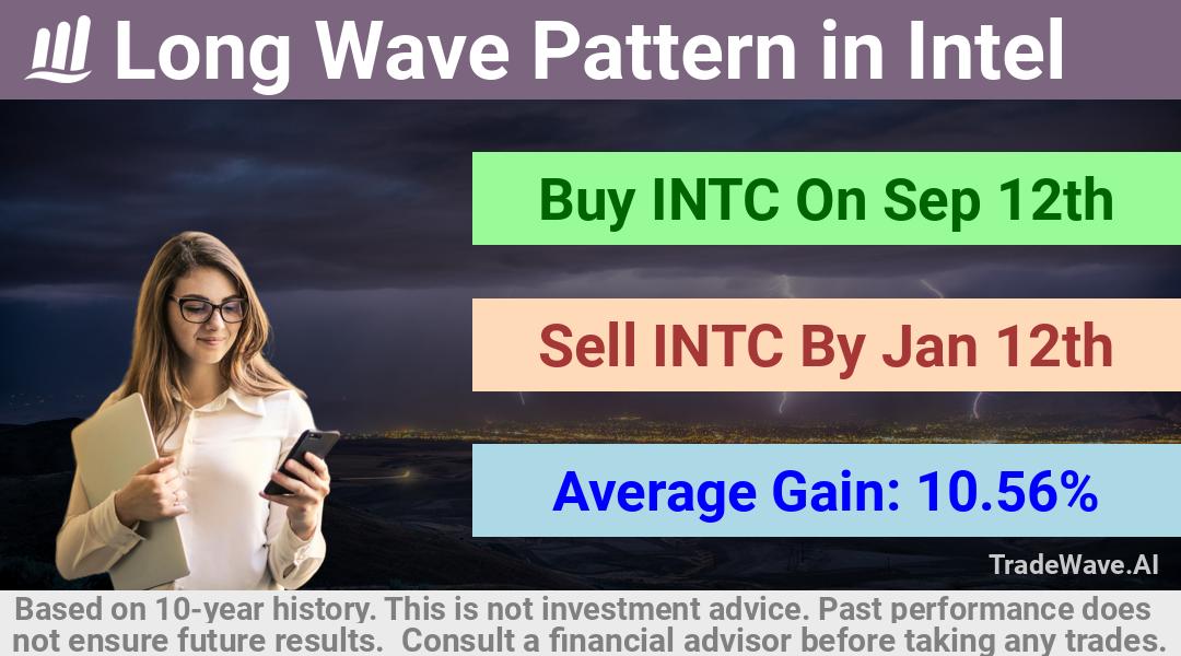 trade seasonals is a Seasonal Analytics Environment that helps inestors and traders find and analyze patterns based on time of the year. this is done by testing a date range for a financial instrument. Algoirthm also finds the top 10 opportunities daily. tradewave.ai