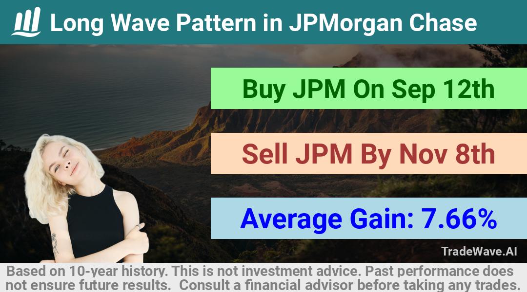 trade seasonals is a Seasonal Analytics Environment that helps inestors and traders find and analyze patterns based on time of the year. this is done by testing a date range for a financial instrument. Algoirthm also finds the top 10 opportunities daily. tradewave.ai