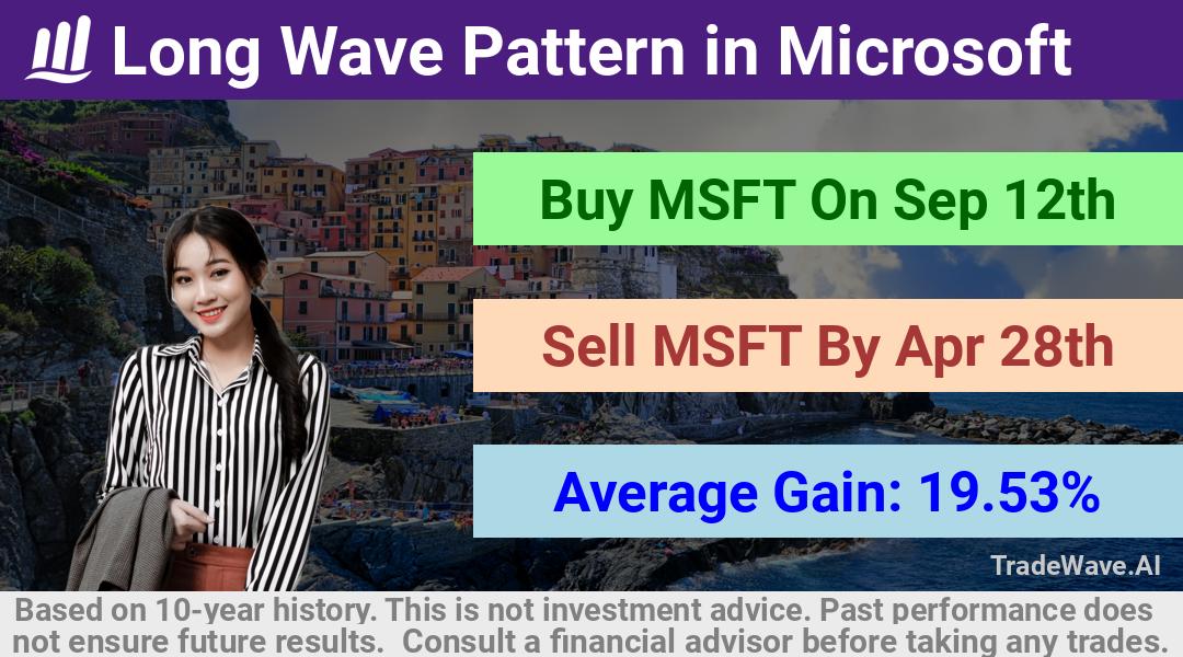 trade seasonals is a Seasonal Analytics Environment that helps inestors and traders find and analyze patterns based on time of the year. this is done by testing a date range for a financial instrument. Algoirthm also finds the top 10 opportunities daily. tradewave.ai