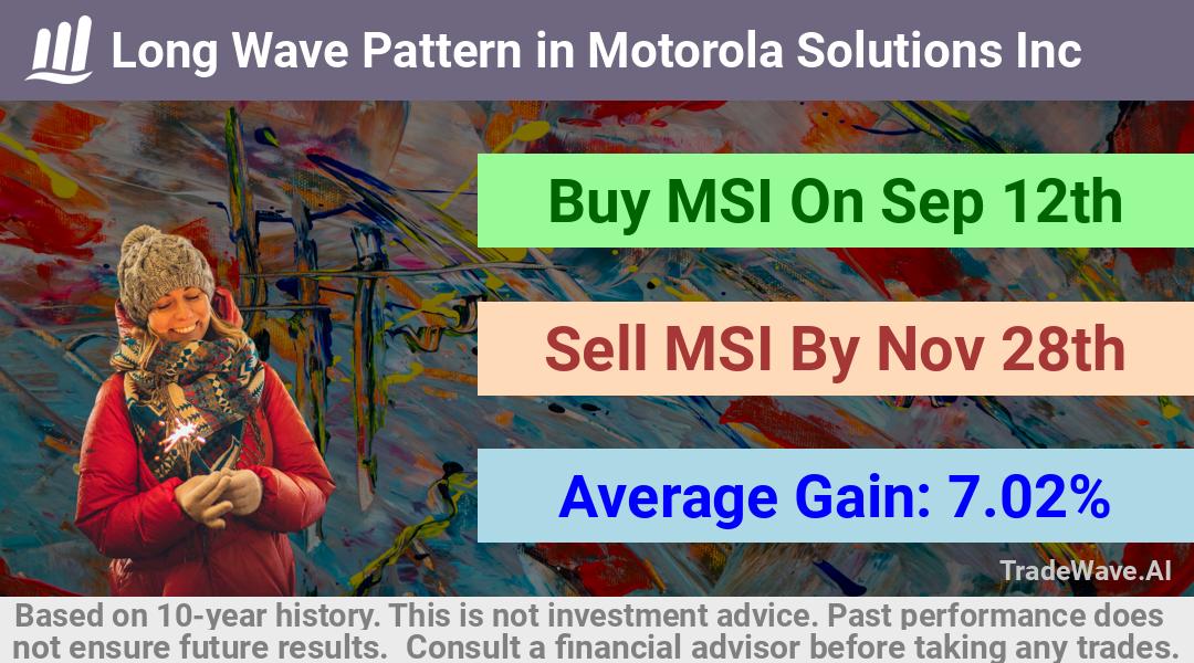 trade seasonals is a Seasonal Analytics Environment that helps inestors and traders find and analyze patterns based on time of the year. this is done by testing a date range for a financial instrument. Algoirthm also finds the top 10 opportunities daily. tradewave.ai