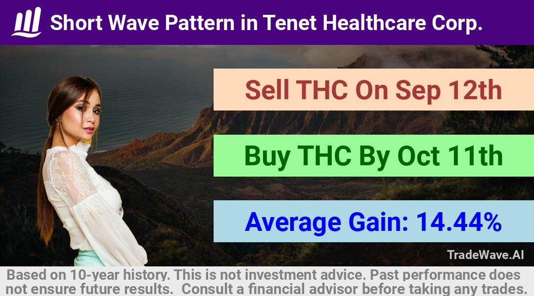 trade seasonals is a Seasonal Analytics Environment that helps inestors and traders find and analyze patterns based on time of the year. this is done by testing a date range for a financial instrument. Algoirthm also finds the top 10 opportunities daily. tradewave.ai