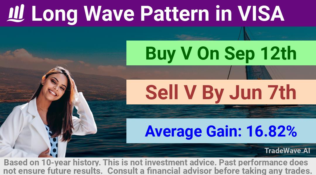 trade seasonals is a Seasonal Analytics Environment that helps inestors and traders find and analyze patterns based on time of the year. this is done by testing a date range for a financial instrument. Algoirthm also finds the top 10 opportunities daily. tradewave.ai