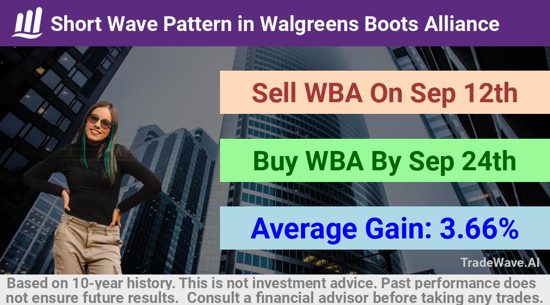 trade seasonals is a Seasonal Analytics Environment that helps inestors and traders find and analyze patterns based on time of the year. this is done by testing a date range for a financial instrument. Algoirthm also finds the top 10 opportunities daily. tradewave.ai