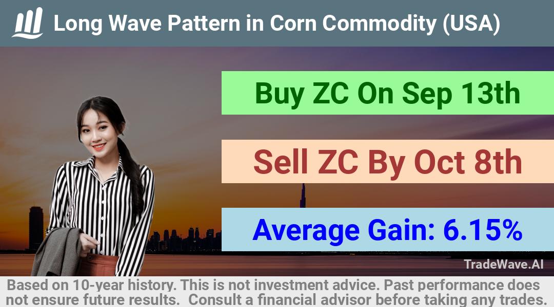 trade seasonals is a Seasonal Analytics Environment that helps inestors and traders find and analyze patterns based on time of the year. this is done by testing a date range for a financial instrument. Algoirthm also finds the top 10 opportunities daily. tradewave.ai