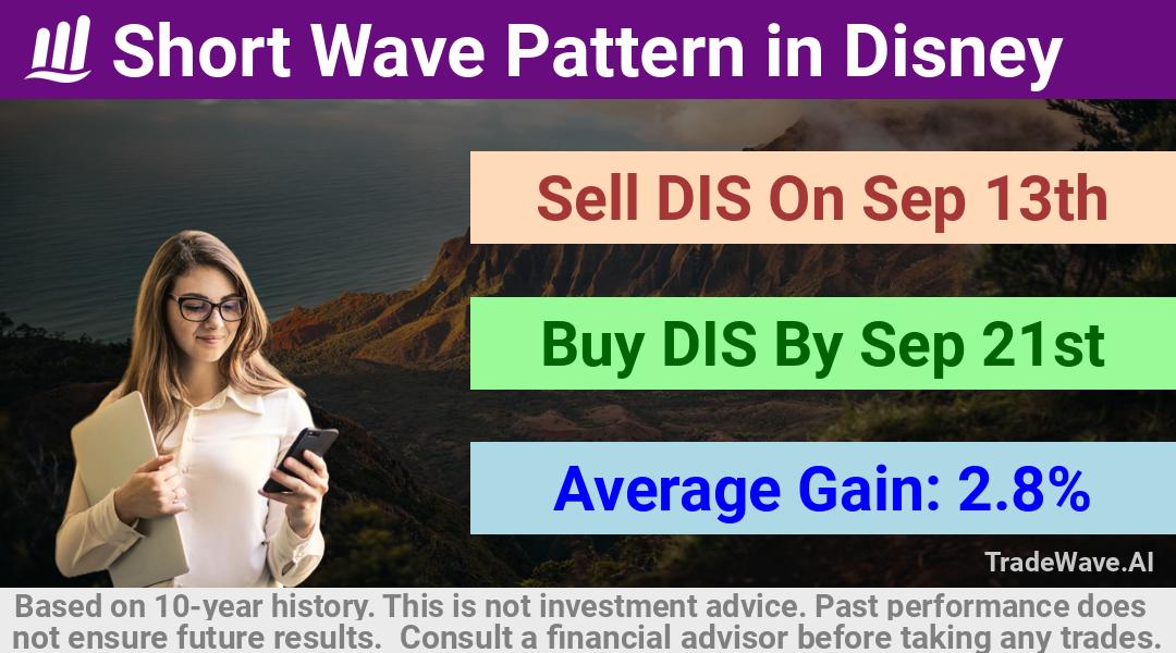 trade seasonals is a Seasonal Analytics Environment that helps inestors and traders find and analyze patterns based on time of the year. this is done by testing a date range for a financial instrument. Algoirthm also finds the top 10 opportunities daily. tradewave.ai