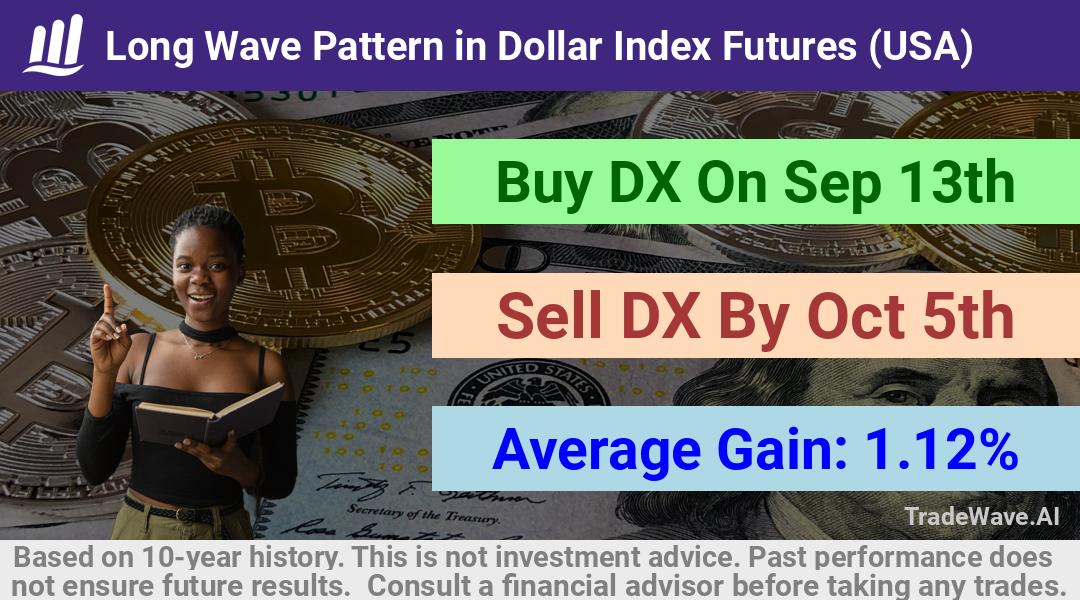 trade seasonals is a Seasonal Analytics Environment that helps inestors and traders find and analyze patterns based on time of the year. this is done by testing a date range for a financial instrument. Algoirthm also finds the top 10 opportunities daily. tradewave.ai