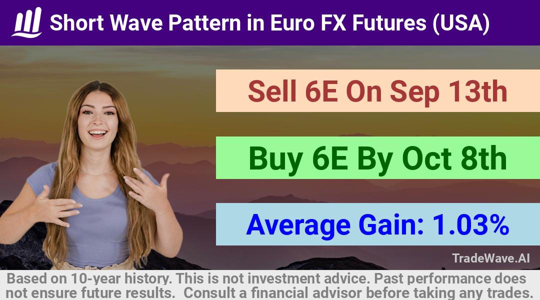 trade seasonals is a Seasonal Analytics Environment that helps inestors and traders find and analyze patterns based on time of the year. this is done by testing a date range for a financial instrument. Algoirthm also finds the top 10 opportunities daily. tradewave.ai