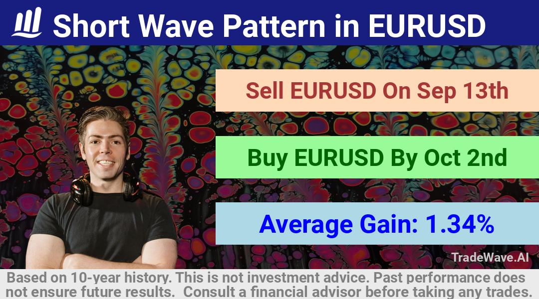 trade seasonals is a Seasonal Analytics Environment that helps inestors and traders find and analyze patterns based on time of the year. this is done by testing a date range for a financial instrument. Algoirthm also finds the top 10 opportunities daily. tradewave.ai