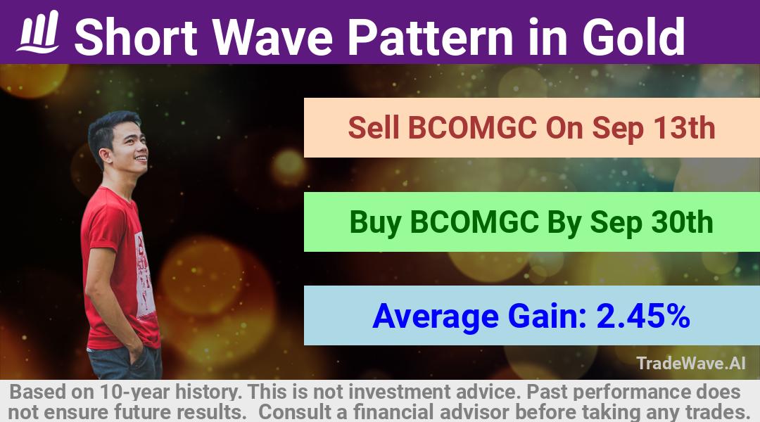 trade seasonals is a Seasonal Analytics Environment that helps inestors and traders find and analyze patterns based on time of the year. this is done by testing a date range for a financial instrument. Algoirthm also finds the top 10 opportunities daily. tradewave.ai