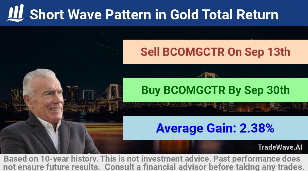 trade seasonals is a Seasonal Analytics Environment that helps inestors and traders find and analyze patterns based on time of the year. this is done by testing a date range for a financial instrument. Algoirthm also finds the top 10 opportunities daily. tradewave.ai