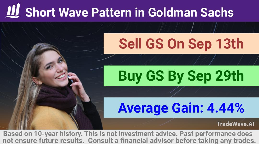 trade seasonals is a Seasonal Analytics Environment that helps inestors and traders find and analyze patterns based on time of the year. this is done by testing a date range for a financial instrument. Algoirthm also finds the top 10 opportunities daily. tradewave.ai