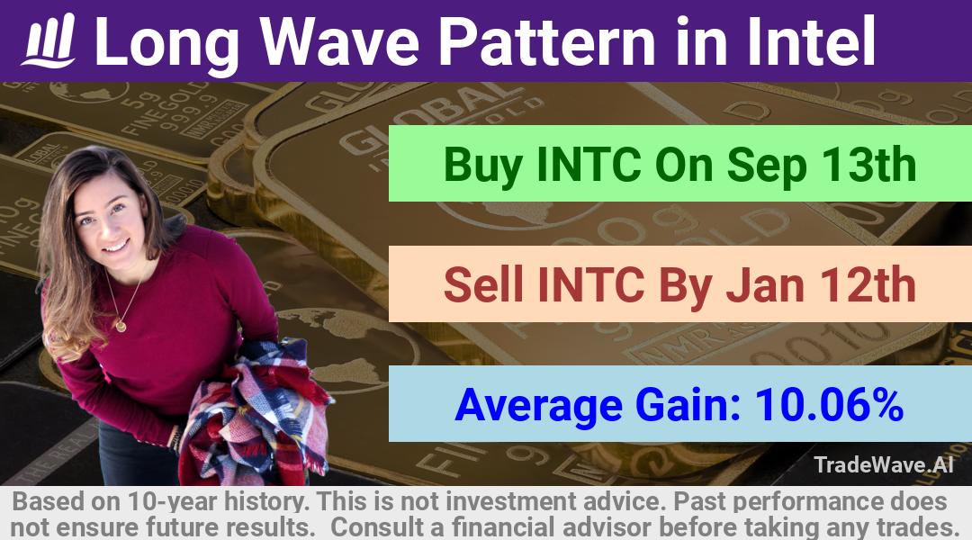 trade seasonals is a Seasonal Analytics Environment that helps inestors and traders find and analyze patterns based on time of the year. this is done by testing a date range for a financial instrument. Algoirthm also finds the top 10 opportunities daily. tradewave.ai