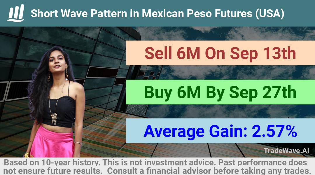 trade seasonals is a Seasonal Analytics Environment that helps inestors and traders find and analyze patterns based on time of the year. this is done by testing a date range for a financial instrument. Algoirthm also finds the top 10 opportunities daily. tradewave.ai