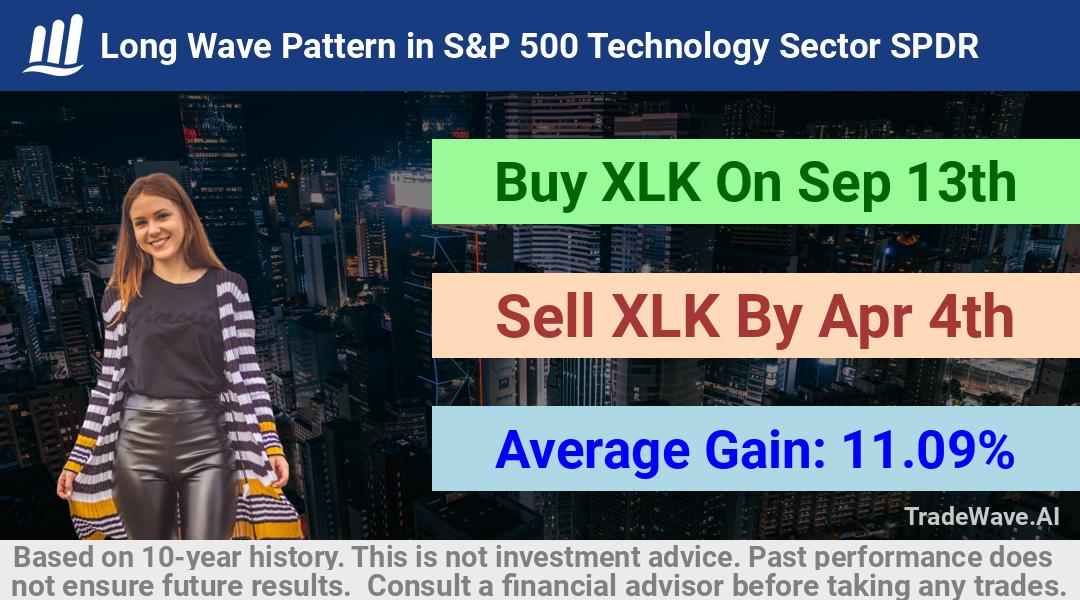 trade seasonals is a Seasonal Analytics Environment that helps inestors and traders find and analyze patterns based on time of the year. this is done by testing a date range for a financial instrument. Algoirthm also finds the top 10 opportunities daily. tradewave.ai