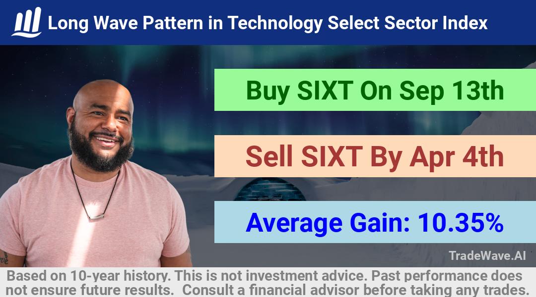 trade seasonals is a Seasonal Analytics Environment that helps inestors and traders find and analyze patterns based on time of the year. this is done by testing a date range for a financial instrument. Algoirthm also finds the top 10 opportunities daily. tradewave.ai