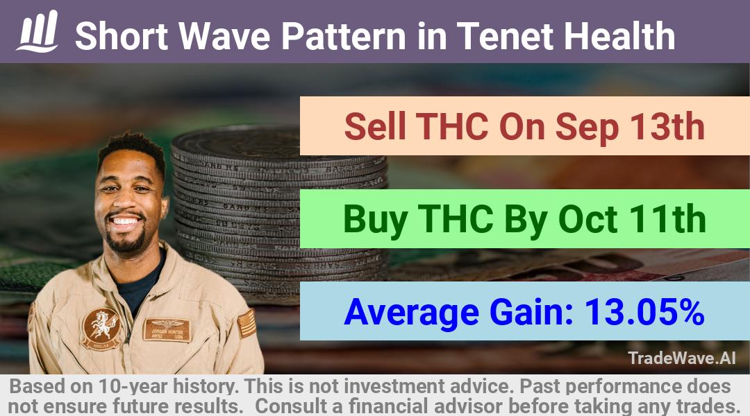 trade seasonals is a Seasonal Analytics Environment that helps inestors and traders find and analyze patterns based on time of the year. this is done by testing a date range for a financial instrument. Algoirthm also finds the top 10 opportunities daily. tradewave.ai