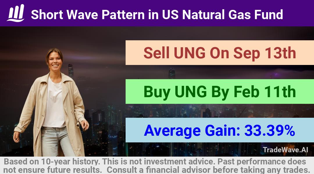 trade seasonals is a Seasonal Analytics Environment that helps inestors and traders find and analyze patterns based on time of the year. this is done by testing a date range for a financial instrument. Algoirthm also finds the top 10 opportunities daily. tradewave.ai