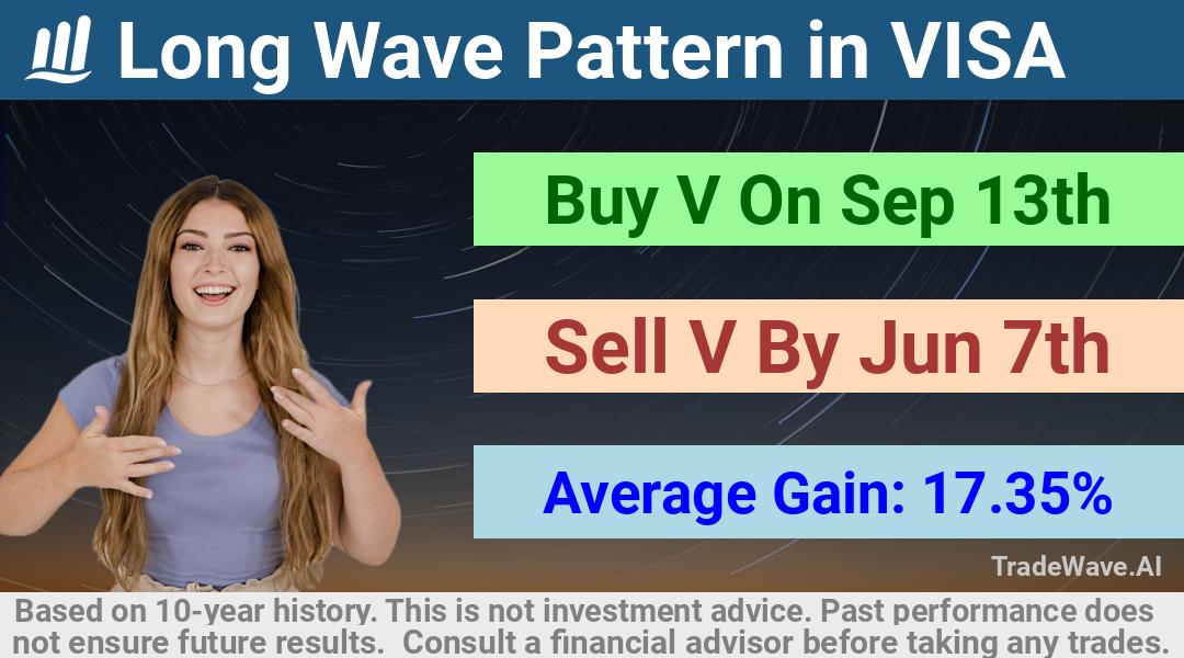 trade seasonals is a Seasonal Analytics Environment that helps inestors and traders find and analyze patterns based on time of the year. this is done by testing a date range for a financial instrument. Algoirthm also finds the top 10 opportunities daily. tradewave.ai