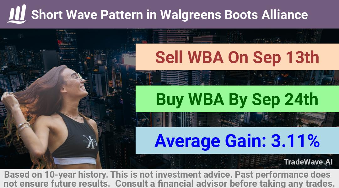 trade seasonals is a Seasonal Analytics Environment that helps inestors and traders find and analyze patterns based on time of the year. this is done by testing a date range for a financial instrument. Algoirthm also finds the top 10 opportunities daily. tradewave.ai