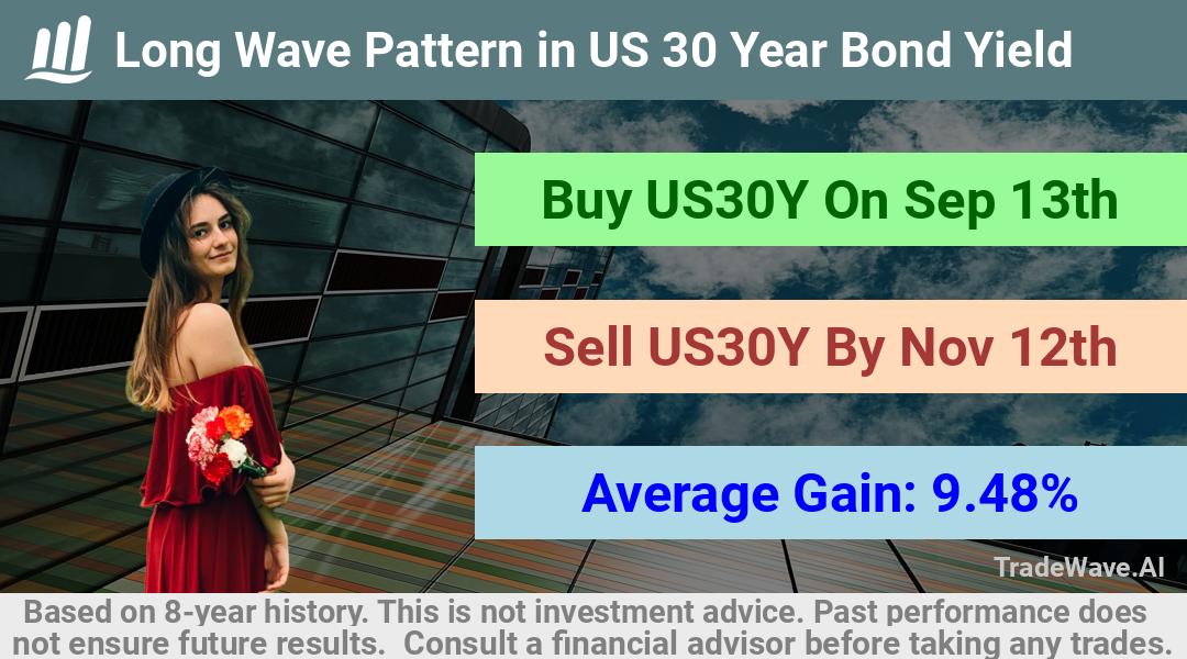 trade seasonals is a Seasonal Analytics Environment that helps inestors and traders find and analyze patterns based on time of the year. this is done by testing a date range for a financial instrument. Algoirthm also finds the top 10 opportunities daily. tradewave.ai