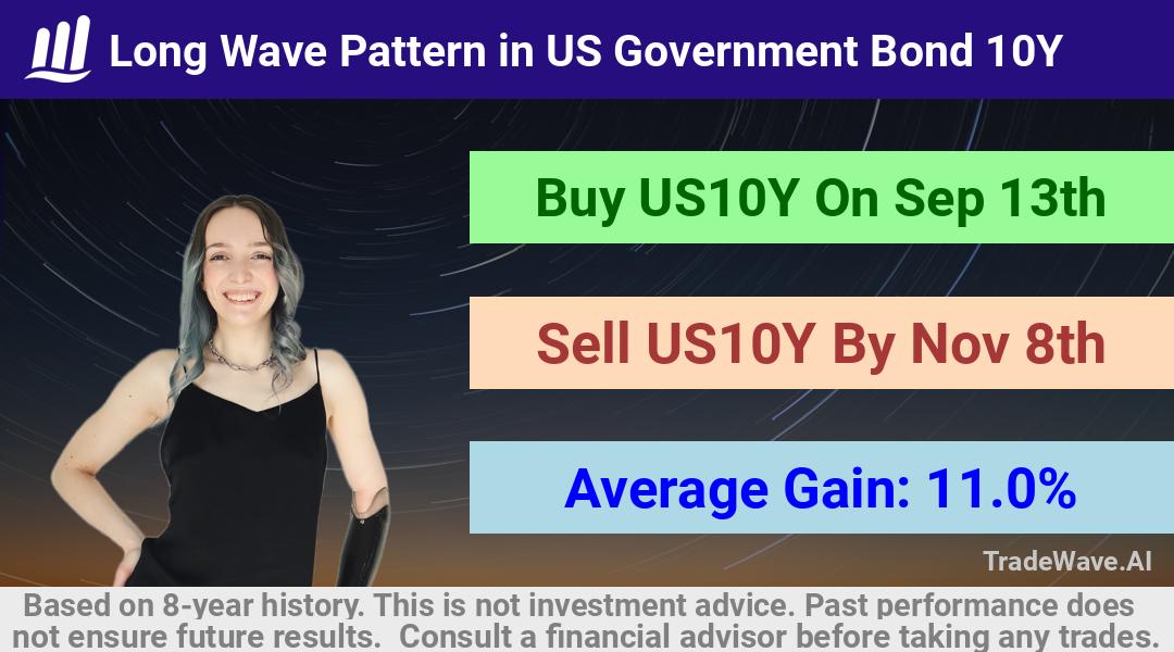 trade seasonals is a Seasonal Analytics Environment that helps inestors and traders find and analyze patterns based on time of the year. this is done by testing a date range for a financial instrument. Algoirthm also finds the top 10 opportunities daily. tradewave.ai