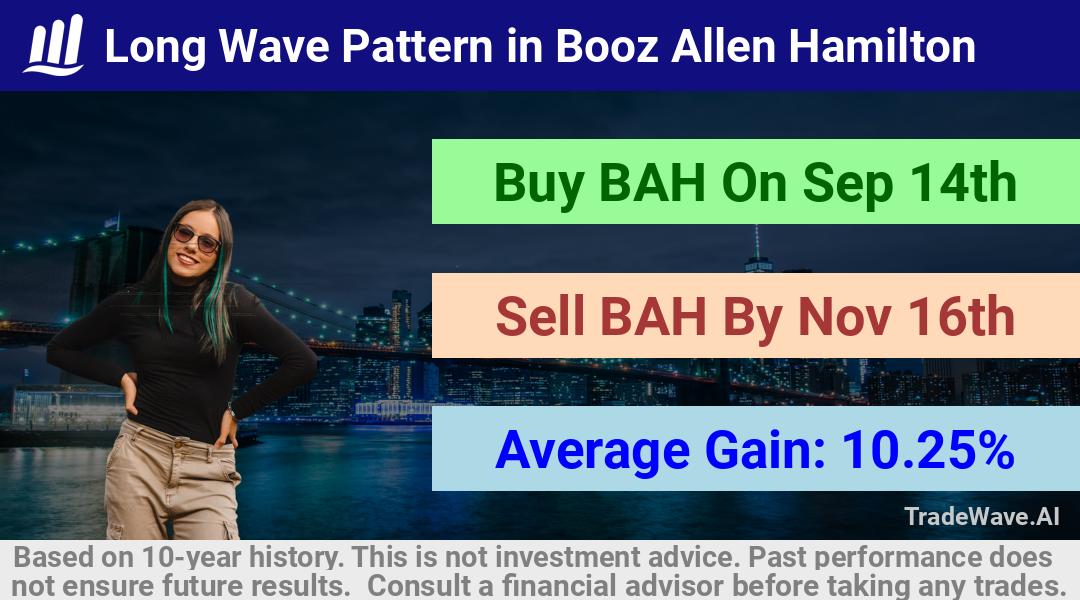 trade seasonals is a Seasonal Analytics Environment that helps inestors and traders find and analyze patterns based on time of the year. this is done by testing a date range for a financial instrument. Algoirthm also finds the top 10 opportunities daily. tradewave.ai