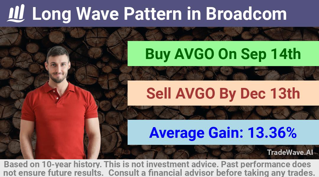 trade seasonals is a Seasonal Analytics Environment that helps inestors and traders find and analyze patterns based on time of the year. this is done by testing a date range for a financial instrument. Algoirthm also finds the top 10 opportunities daily. tradewave.ai