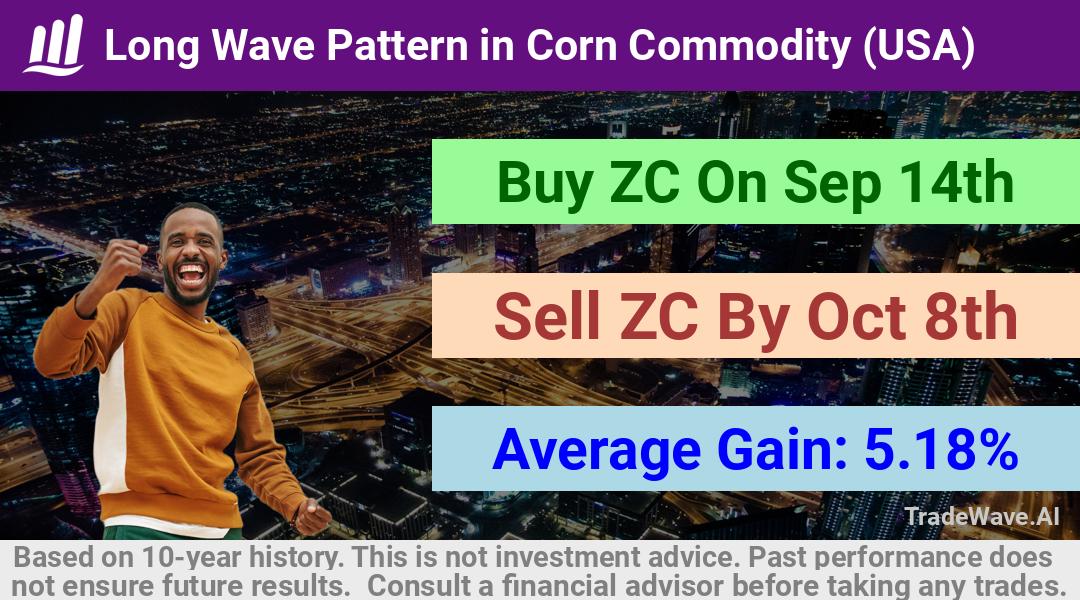 trade seasonals is a Seasonal Analytics Environment that helps inestors and traders find and analyze patterns based on time of the year. this is done by testing a date range for a financial instrument. Algoirthm also finds the top 10 opportunities daily. tradewave.ai