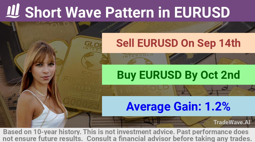 trade seasonals is a Seasonal Analytics Environment that helps inestors and traders find and analyze patterns based on time of the year. this is done by testing a date range for a financial instrument. Algoirthm also finds the top 10 opportunities daily. tradewave.ai