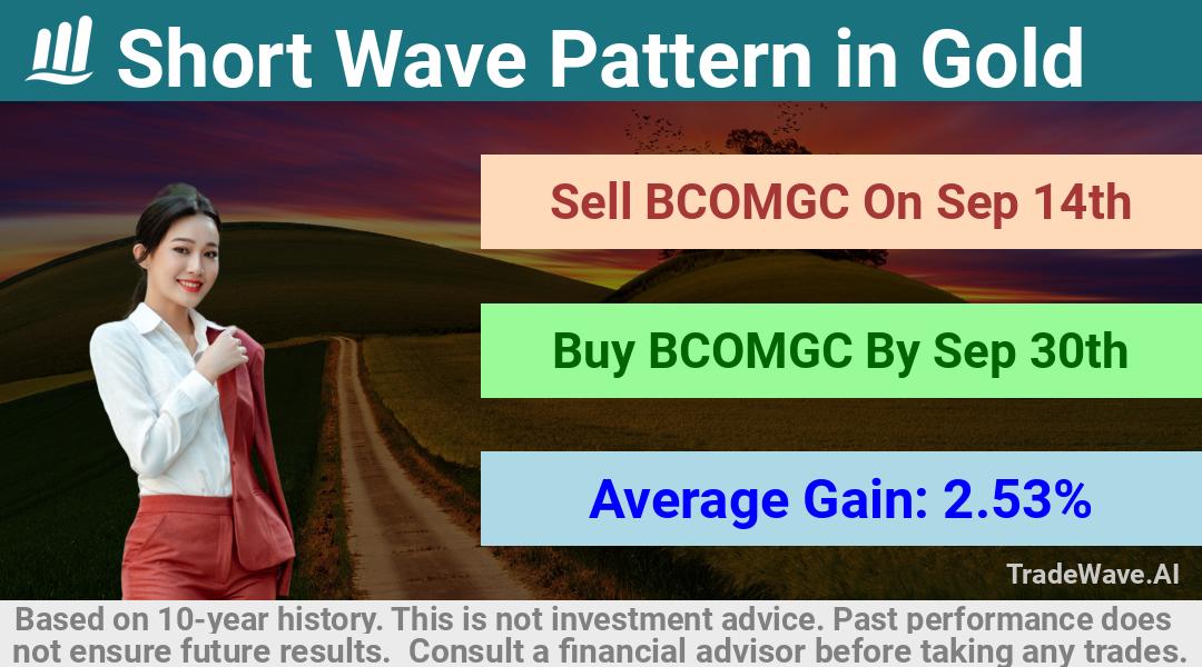 trade seasonals is a Seasonal Analytics Environment that helps inestors and traders find and analyze patterns based on time of the year. this is done by testing a date range for a financial instrument. Algoirthm also finds the top 10 opportunities daily. tradewave.ai