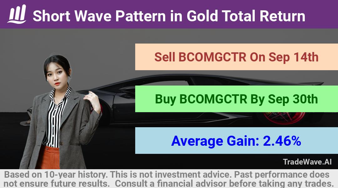 trade seasonals is a Seasonal Analytics Environment that helps inestors and traders find and analyze patterns based on time of the year. this is done by testing a date range for a financial instrument. Algoirthm also finds the top 10 opportunities daily. tradewave.ai