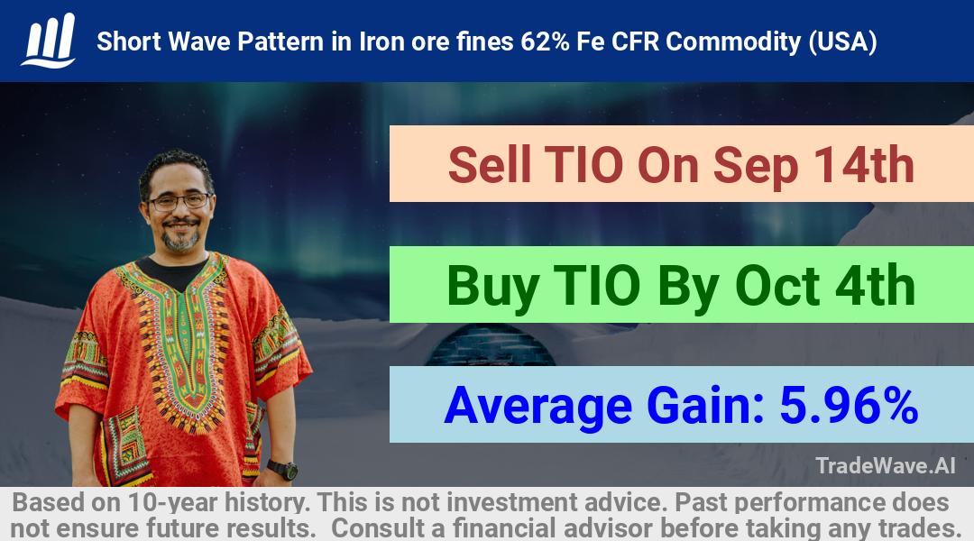 trade seasonals is a Seasonal Analytics Environment that helps inestors and traders find and analyze patterns based on time of the year. this is done by testing a date range for a financial instrument. Algoirthm also finds the top 10 opportunities daily. tradewave.ai