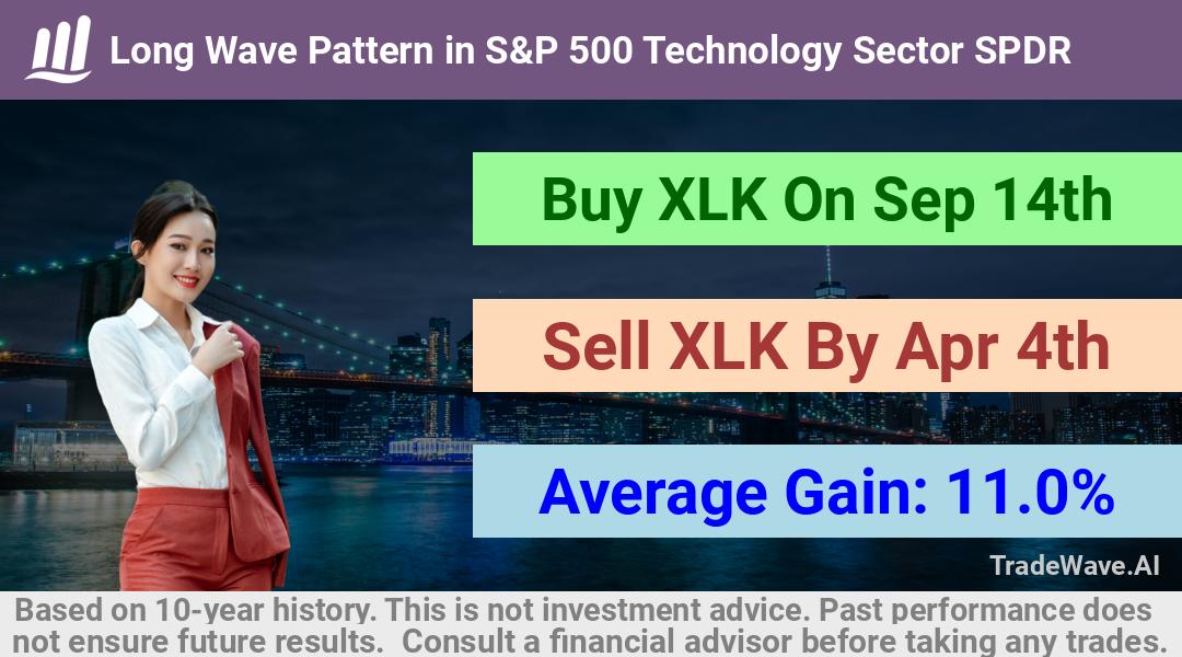 trade seasonals is a Seasonal Analytics Environment that helps inestors and traders find and analyze patterns based on time of the year. this is done by testing a date range for a financial instrument. Algoirthm also finds the top 10 opportunities daily. tradewave.ai